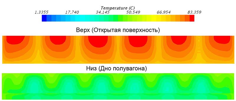 Распределение температуры на поверхности концентрата