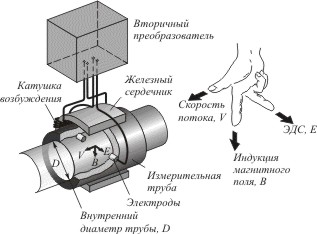 Электромагнитный двигатель принцип работы