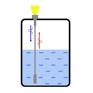 Принцип измерения волноводных уровнемеров